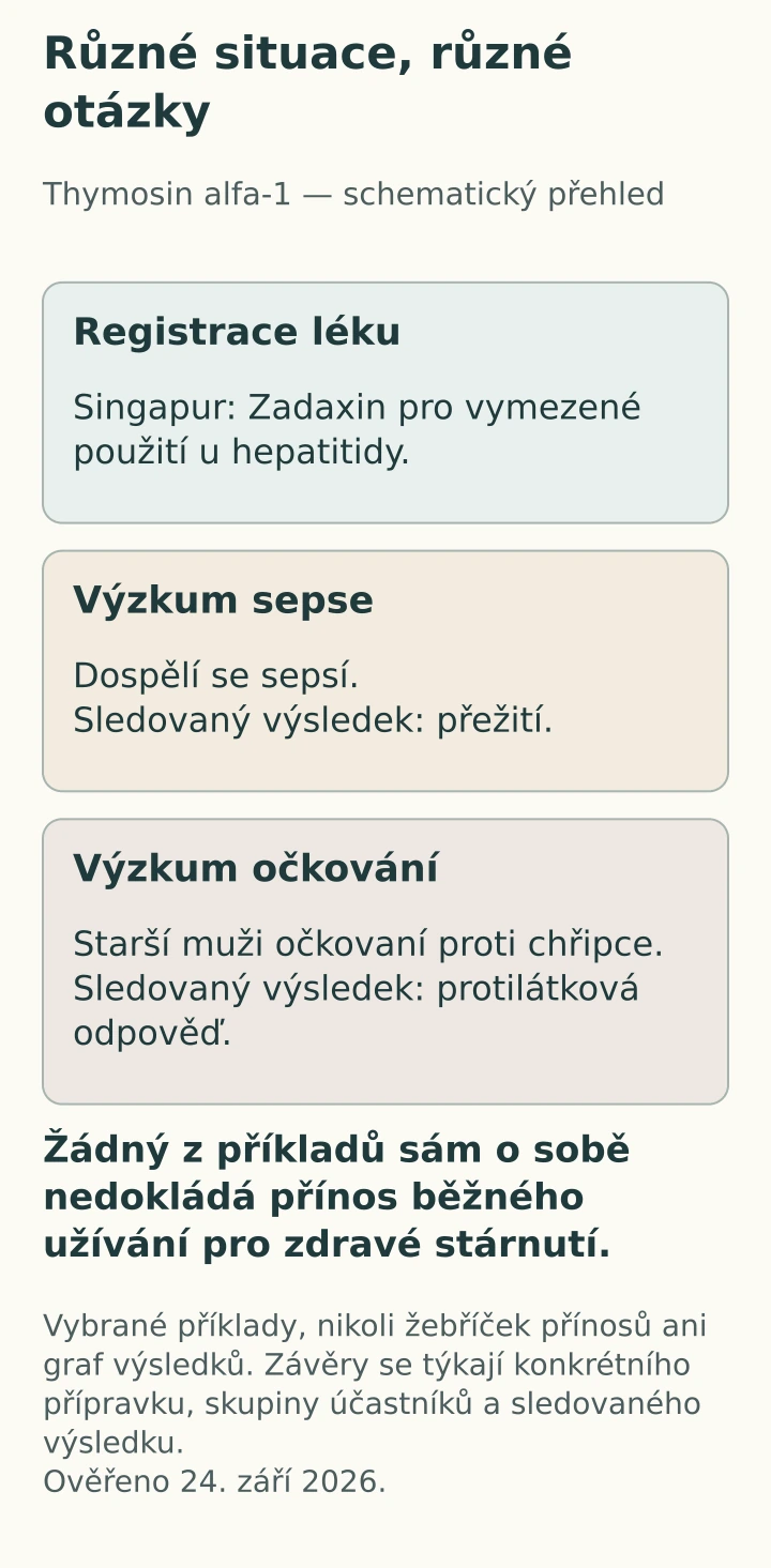 Tři panely oddělují singapurskou registraci pro léčbu hepatitidy, sledování přežití u sepse a protilátkovou odpověď starších mužů očkovaných proti chřipce.