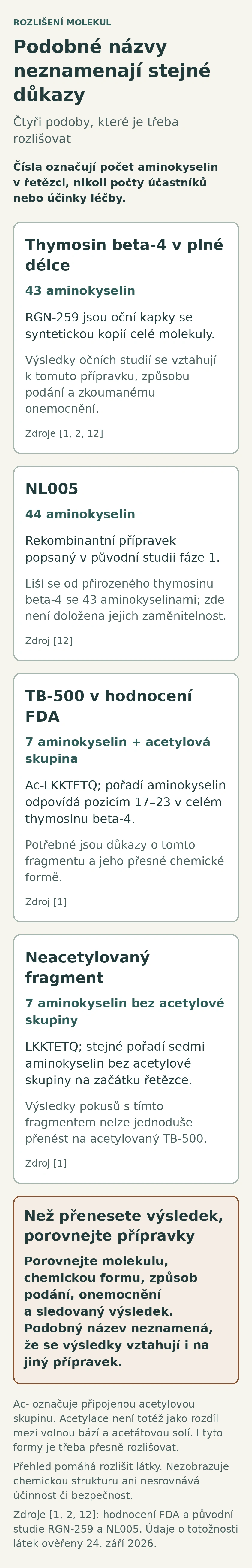 Čtyři oddělené části rozlišují thymosin beta-4 se 43 aminokyselinami, NL005 se 44 a dva sedmiaminokyselinové fragmenty: acetylovaný TB-500 a neacetylovaný fragment.